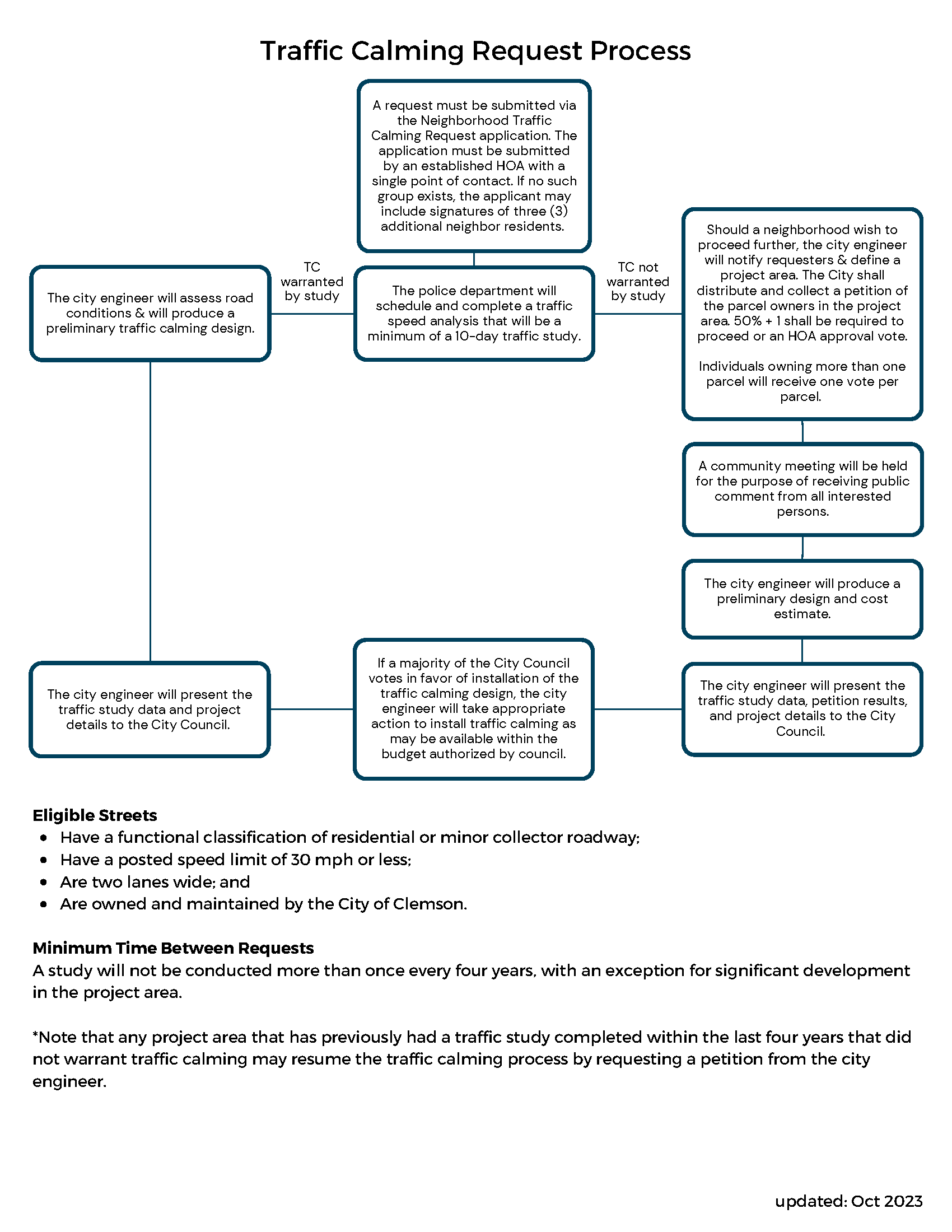 Traffic Calming Request Process